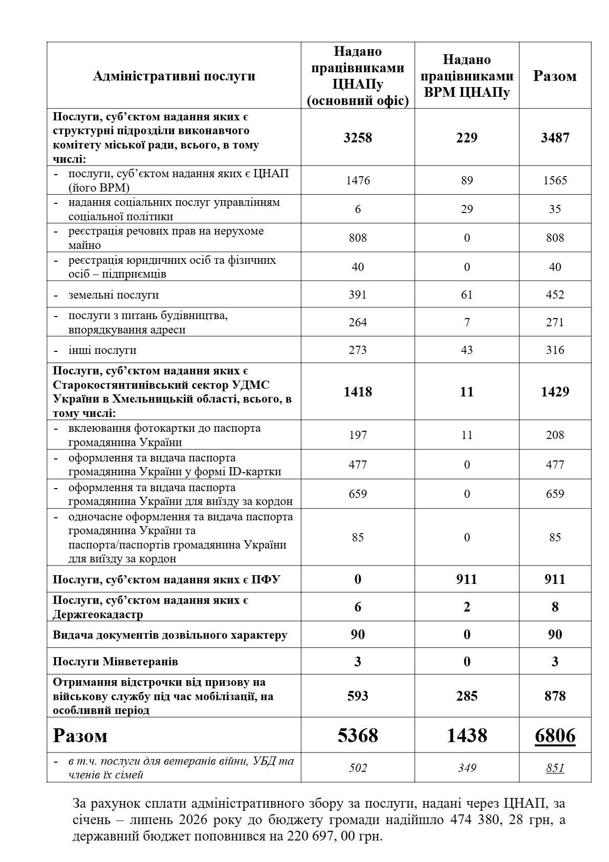 ЦНАП_та_ВРМ_копія-page-1.jpg