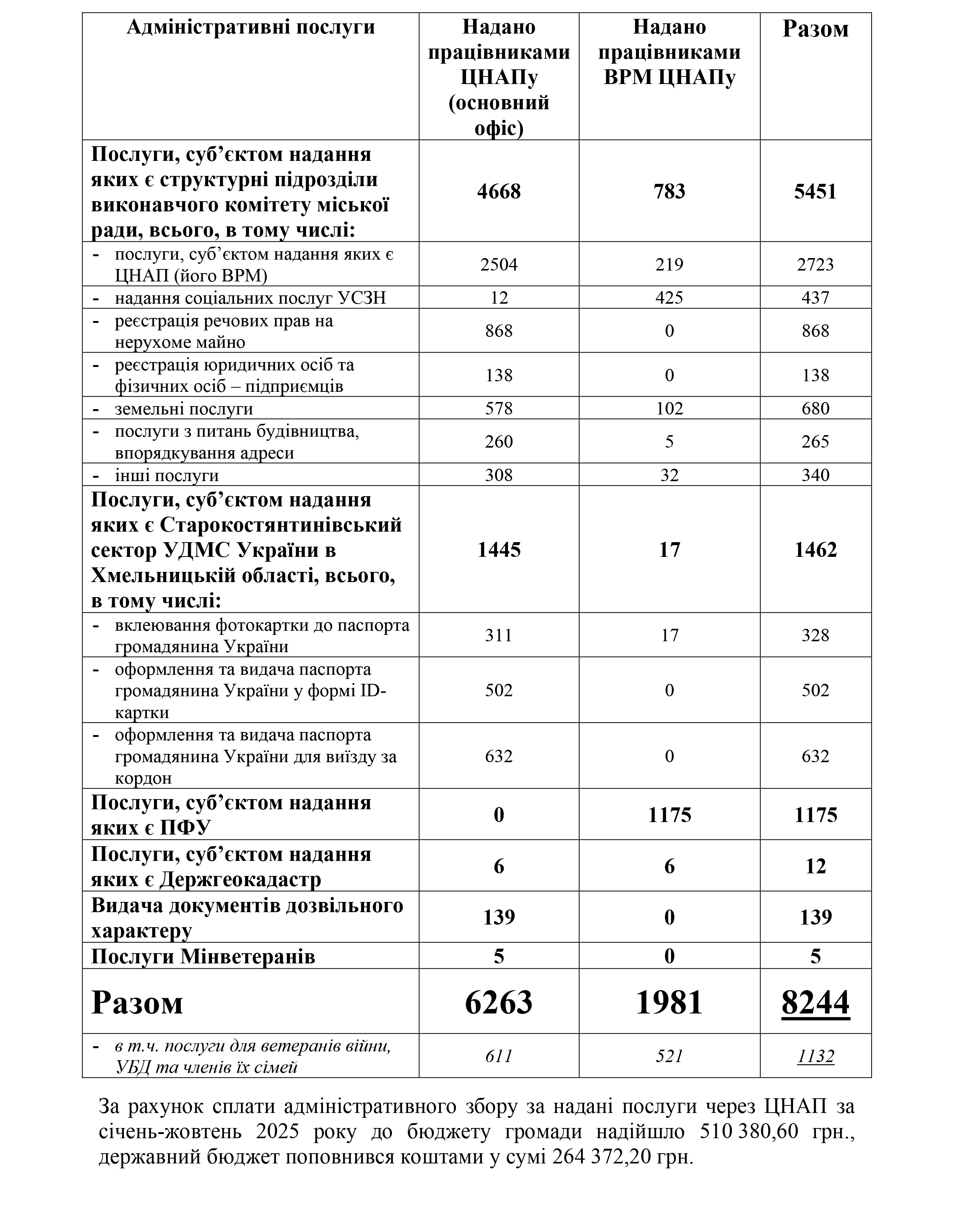 уакіуапіупаіпу